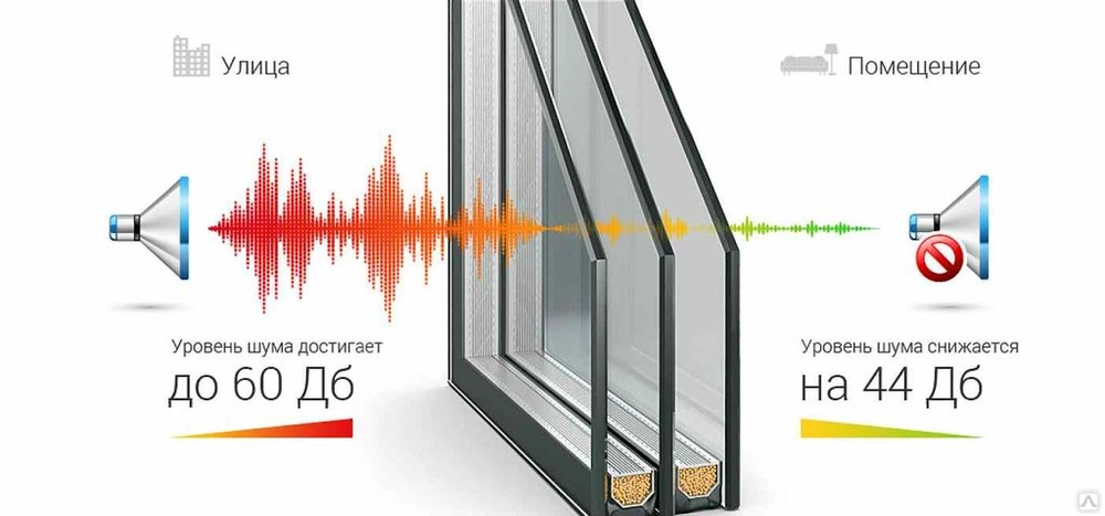 Остекление балкона - выбор стекол, профилей, системы открывания и типа застекления