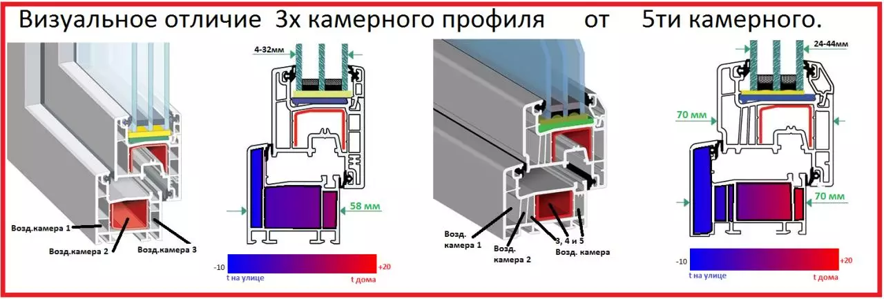 Остекление балкона - выбор стекол, профилей, системы открывания и типа застекления